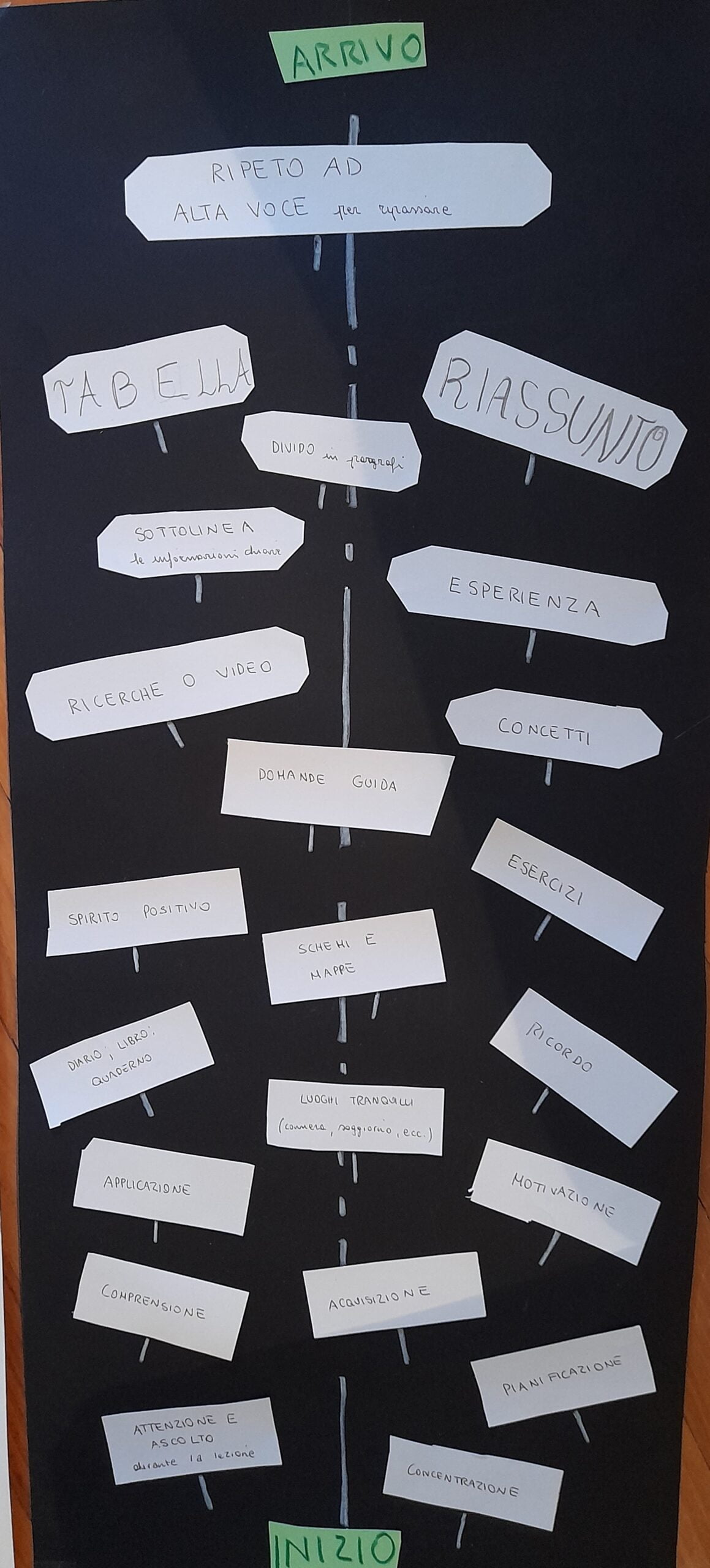 un amico per l’estate – Laboratorio sul metodo di studio, foto 2